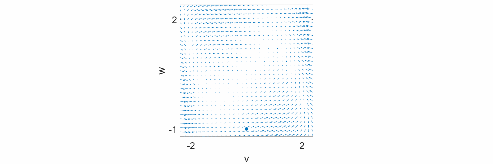 ../../_images/fig_vector_field.gif