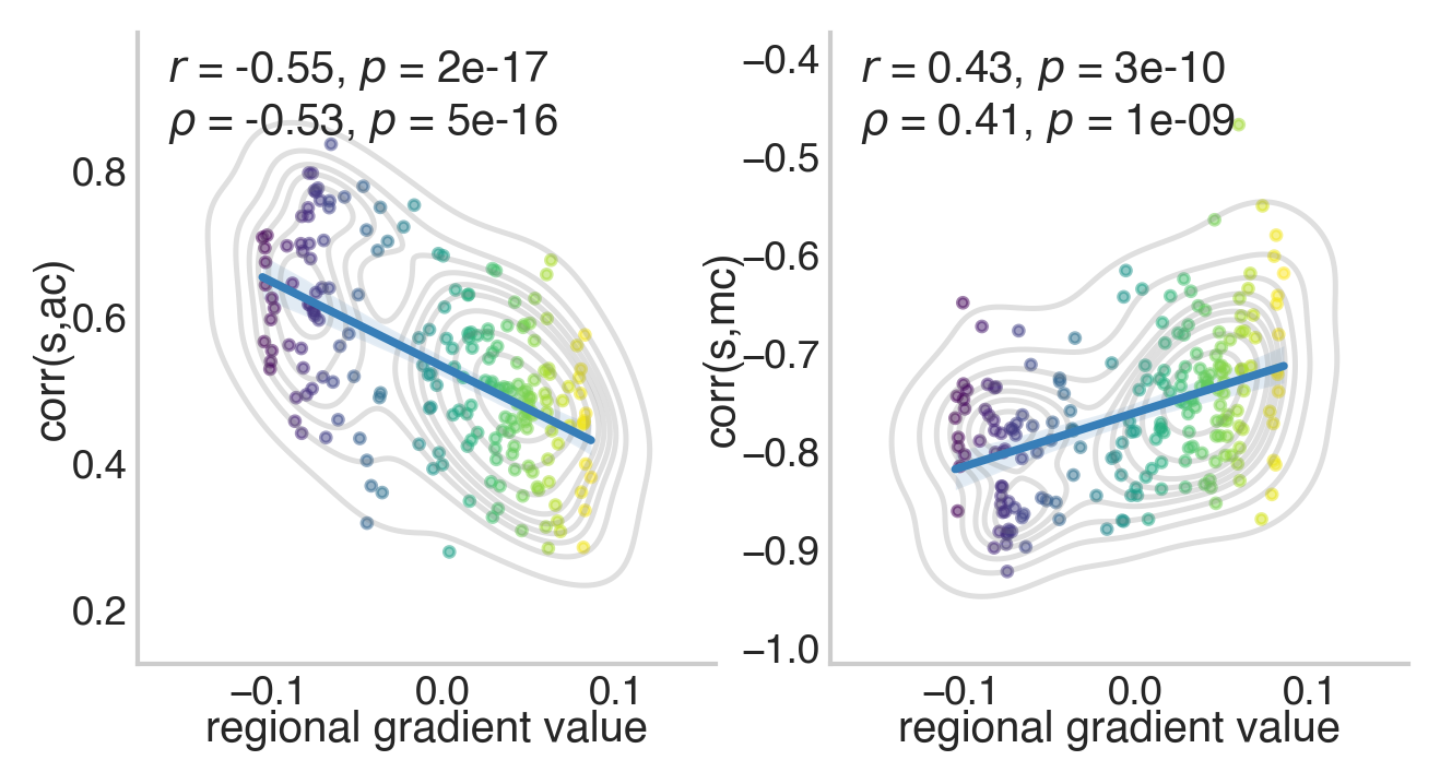 ../../_images/gradient_metric_correlations.png