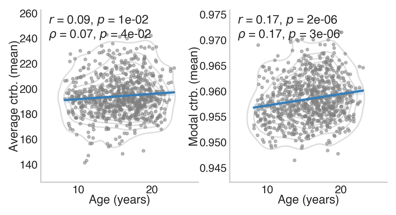 ../../_images/age_effects_metrics.png