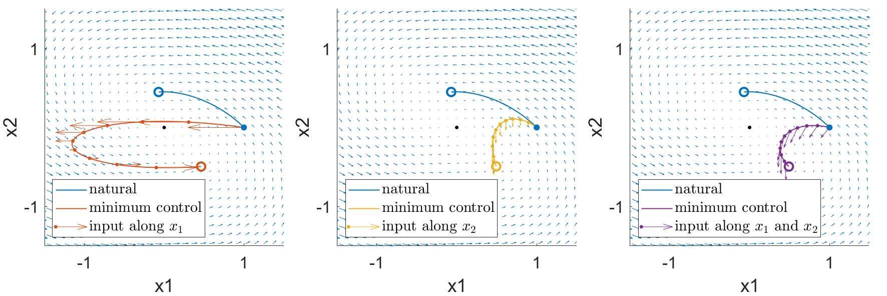 ../../_images/fig_min_energy_control.png