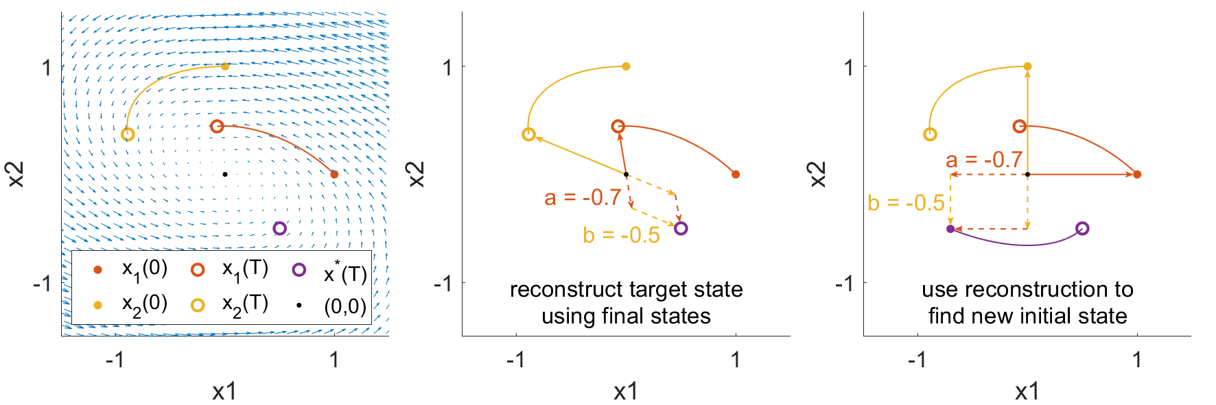 ../../_images/fig_reconstruction.png
